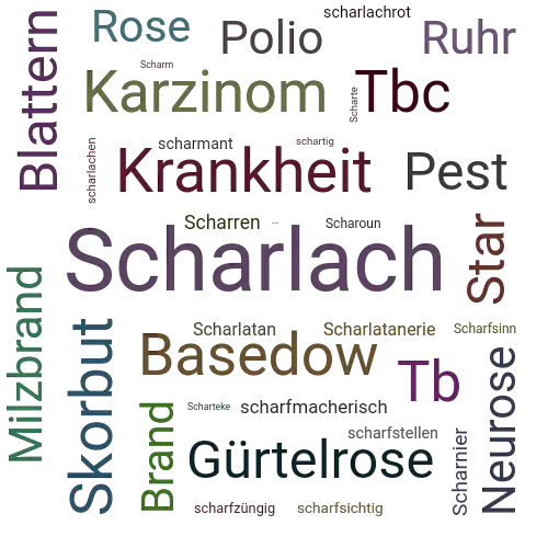 Ein anderes Wort für Scharlach - Synonym Scharlach