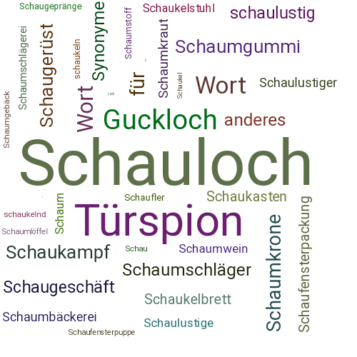 Ein anderes Wort für Schauloch - Synonym Schauloch