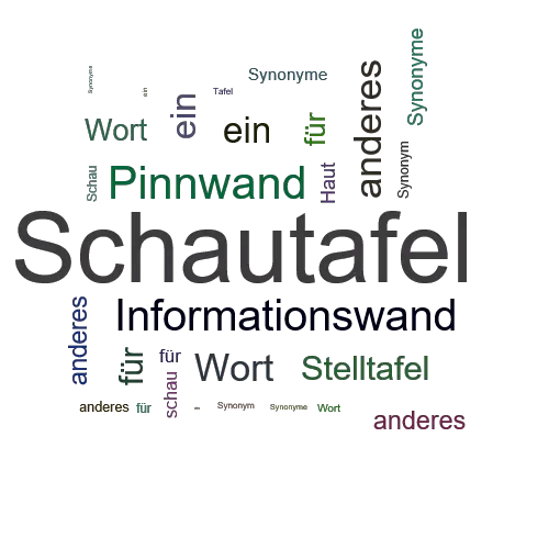 Ein anderes Wort für Schautafel - Synonym Schautafel