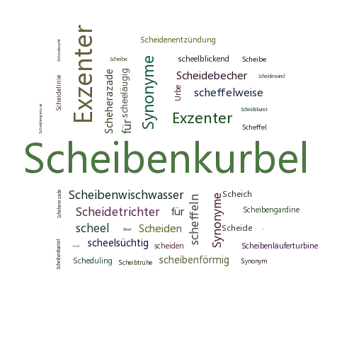 Ein anderes Wort für Scheibenkurbel - Synonym Scheibenkurbel