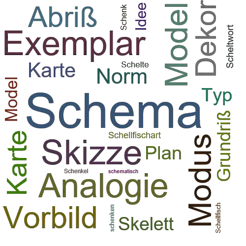 Ein anderes Wort für Schema - Synonym Schema