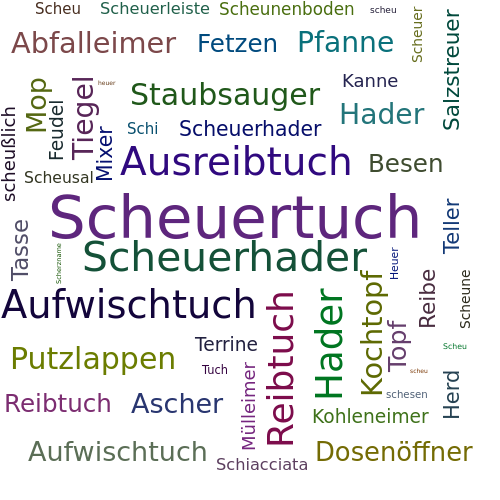 Ein anderes Wort für Scheuertuch - Synonym Scheuertuch