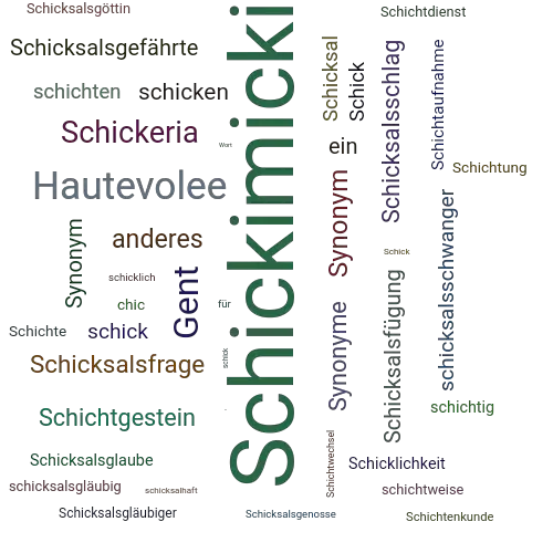 Ein anderes Wort für Schickimicki - Synonym Schickimicki