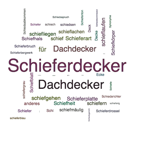 Ein anderes Wort für Schieferdecker - Synonym Schieferdecker