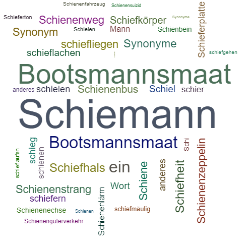 Ein anderes Wort für Schiemann - Synonym Schiemann
