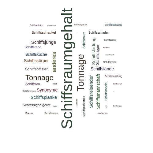 Ein anderes Wort für Schiffsraumgehalt - Synonym Schiffsraumgehalt