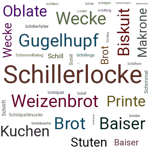 Ein anderes Wort für Schillerlocke - Synonym Schillerlocke