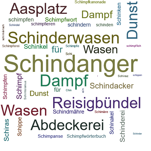 Ein anderes Wort für Schindanger - Synonym Schindanger