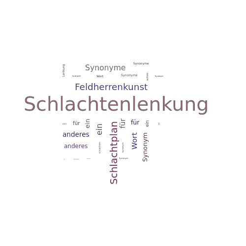 Ein anderes Wort für Schlachtenlenkung - Synonym Schlachtenlenkung