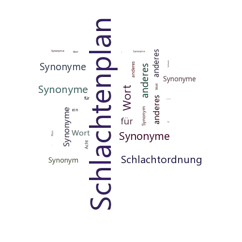 Ein anderes Wort für Schlachtenplan - Synonym Schlachtenplan