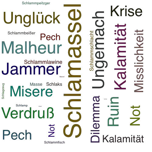 Ein anderes Wort für Schlamassel - Synonym Schlamassel