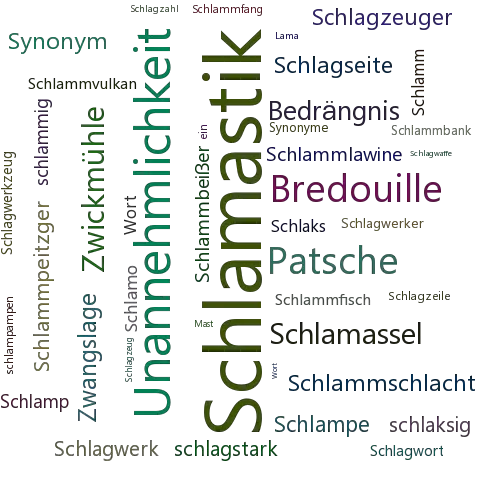Ein anderes Wort für Schlamastik - Synonym Schlamastik