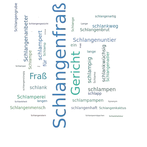 Ein anderes Wort für Schlangenfraß - Synonym Schlangenfraß