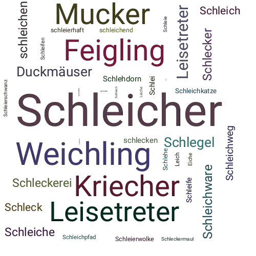 Ein anderes Wort für Schleicher - Synonym Schleicher