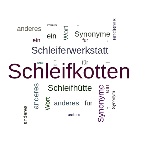 Ein anderes Wort für Schleifkotten - Synonym Schleifkotten