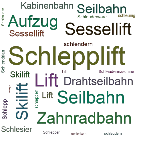 Ein anderes Wort für Schlepplift - Synonym Schlepplift