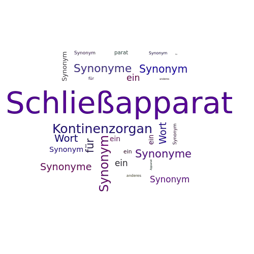 Ein anderes Wort für Schließapparat - Synonym Schließapparat