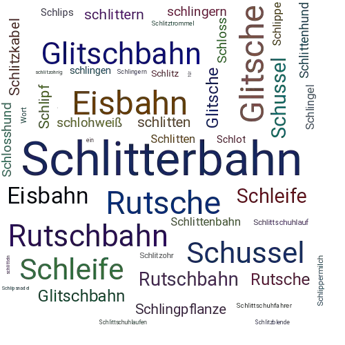 Ein anderes Wort für Schlitterbahn - Synonym Schlitterbahn