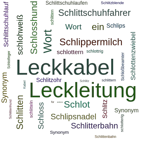 Ein anderes Wort für Schlitzkabel - Synonym Schlitzkabel