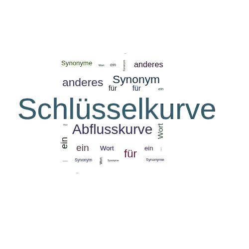 Ein anderes Wort für Schlüsselkurve - Synonym Schlüsselkurve