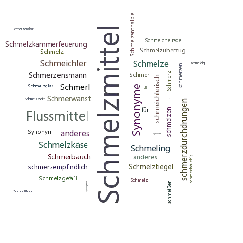 Ein anderes Wort für Schmelzmittel - Synonym Schmelzmittel