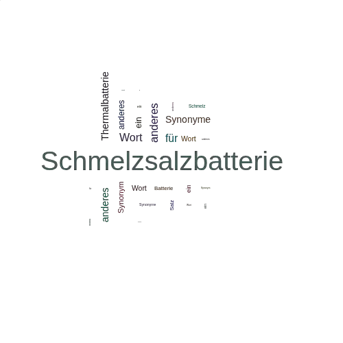 Ein anderes Wort für Schmelzsalzbatterie - Synonym Schmelzsalzbatterie