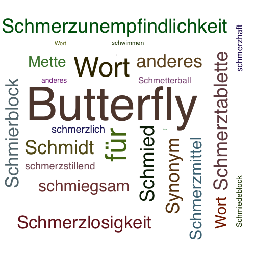 Ein anderes Wort für Schmetterlingsschwimmen - Synonym Schmetterlingsschwimmen