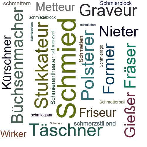 Ein anderes Wort für Schmied - Synonym Schmied