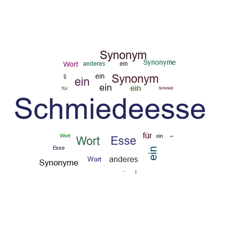 Ein anderes Wort für Schmiedeesse - Synonym Schmiedeesse