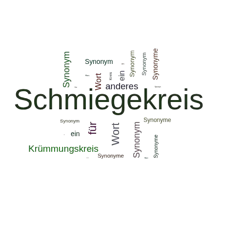 Ein anderes Wort für Schmiegekreis - Synonym Schmiegekreis
