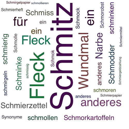 Ein anderes Wort für Schmitz - Synonym Schmitz
