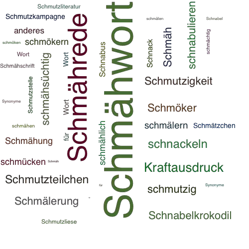 Ein anderes Wort für Schmähwort - Synonym Schmähwort