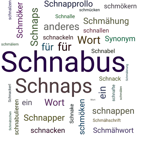 Ein anderes Wort für Schnabus - Synonym Schnabus