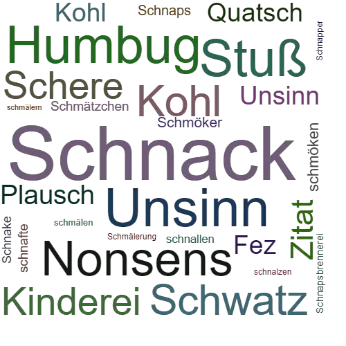 Ein anderes Wort für Schnack - Synonym Schnack