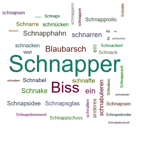 Ein anderes Wort für Schnapper - Synonym Schnapper