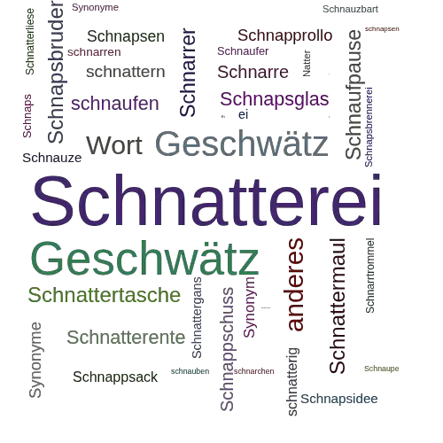 Ein anderes Wort für Schnatterei - Synonym Schnatterei