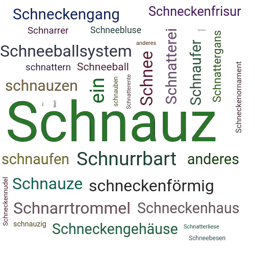 Ein anderes Wort für Schnauz - Synonym Schnauz