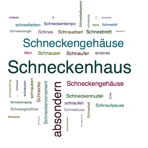 Ein anderes Wort für Schneckenhaus - Synonym Schneckenhaus