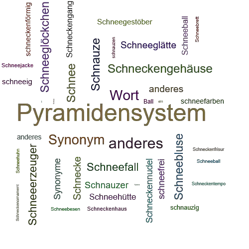 Ein anderes Wort für Schneeballsystem - Synonym Schneeballsystem