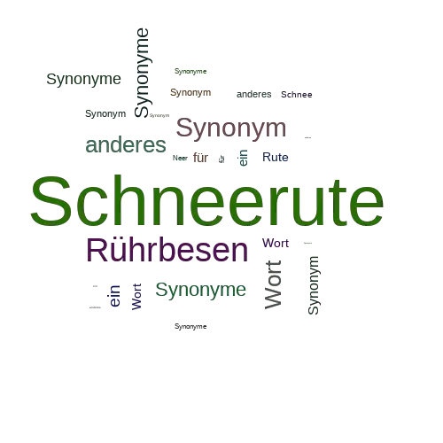 Ein anderes Wort für Schneerute - Synonym Schneerute