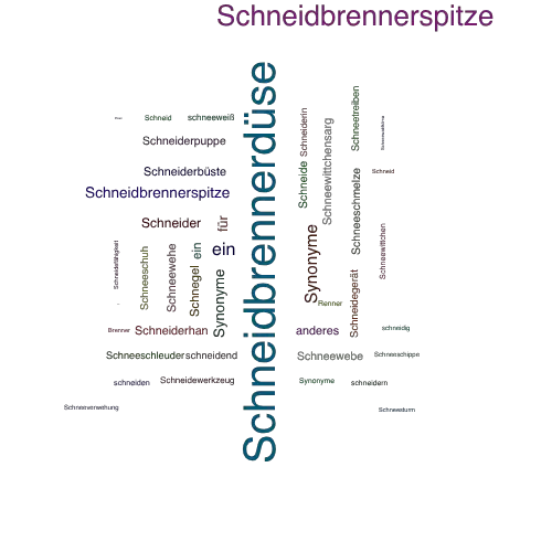 Ein anderes Wort für Schneidbrennerdüse - Synonym Schneidbrennerdüse