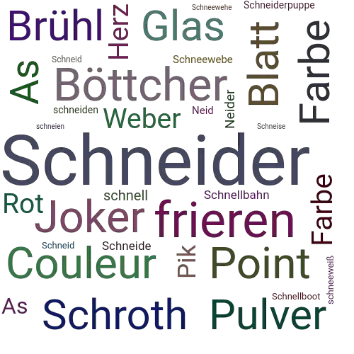 Ein anderes Wort für Schneider - Synonym Schneider