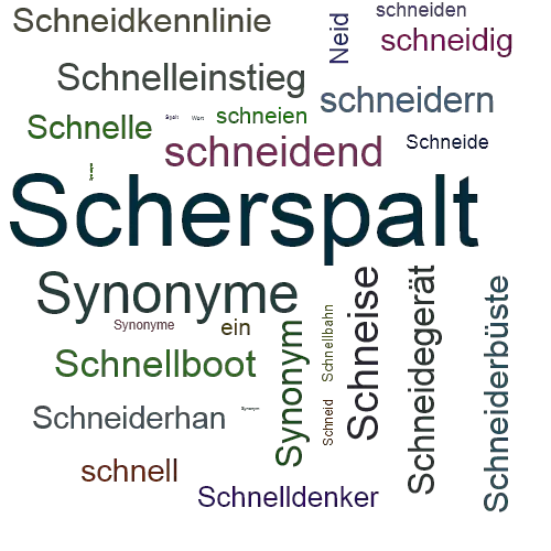 Ein anderes Wort für Schneidspalt - Synonym Schneidspalt