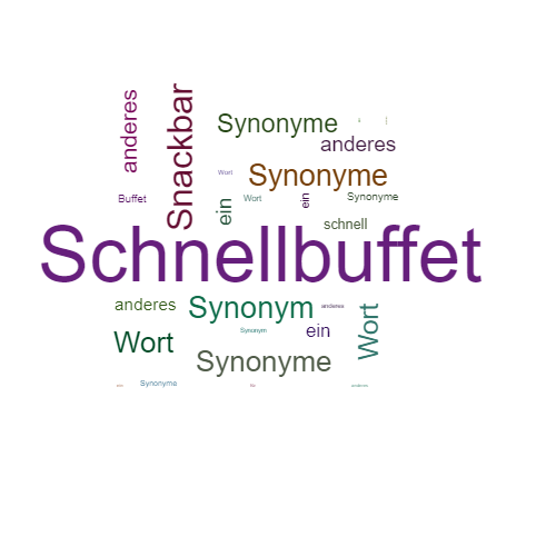 Ein anderes Wort für Schnellbuffet - Synonym Schnellbuffet