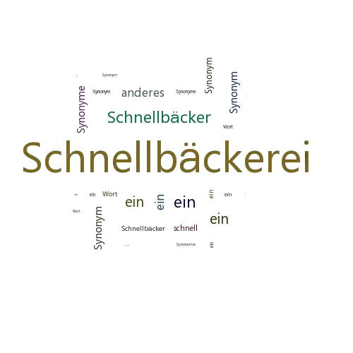 Ein anderes Wort für Schnellbäckerei - Synonym Schnellbäckerei