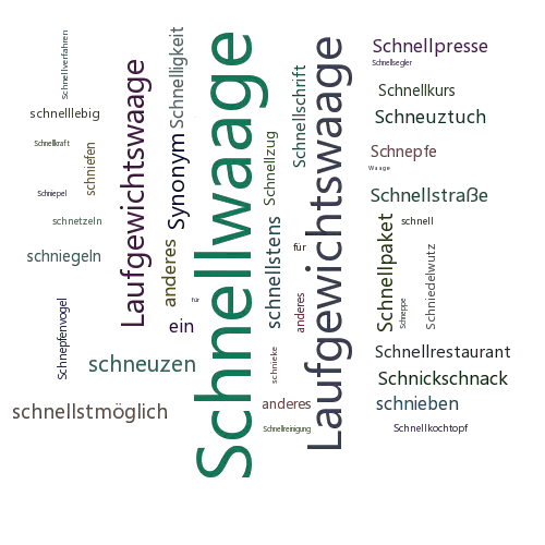 Ein anderes Wort für Schnellwaage - Synonym Schnellwaage