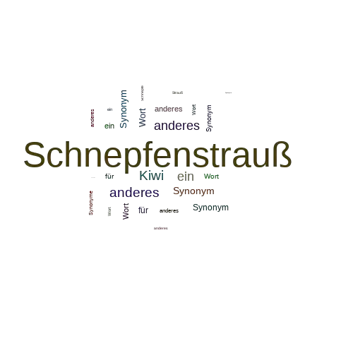 Ein anderes Wort für Schnepfenstrauß - Synonym Schnepfenstrauß