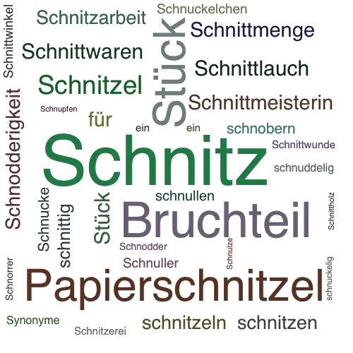 Ein anderes Wort für Schnitz - Synonym Schnitz