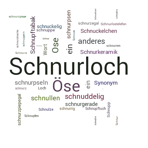 Ein anderes Wort für Schnurloch - Synonym Schnurloch