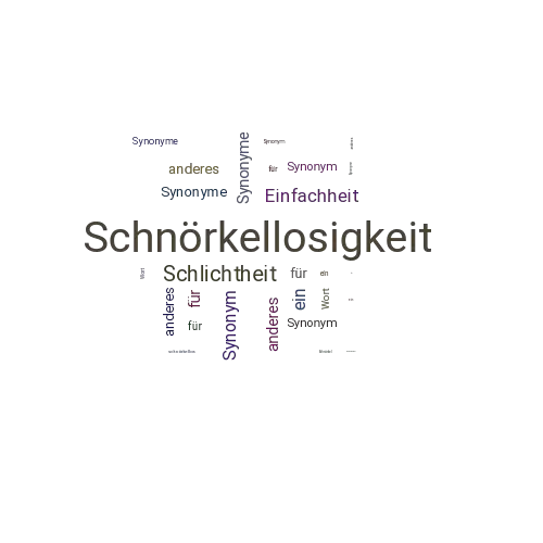 Ein anderes Wort für Schnörkellosigkeit - Synonym Schnörkellosigkeit